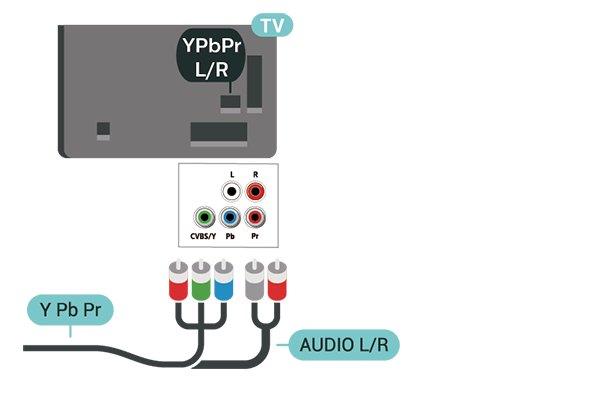 Kompozit Kopya koruması CVBS - Kompozit Video, standart kalitede bir bağlantıdır. Ses için CVBS sinyallerinin yanına Ses Sol ve Sağ kablolarını da takın.