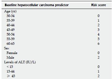 Hepatit B HCC :