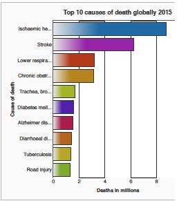 Hepatosellüler karsinom: Epidemiyoloji (WHO: 2015) http://www.who.int/mediacentre/factsheets/fs297/en/ 8.8 milyon / yıl ölüm Akciğer (1.690.