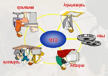 Cografi Bilgi Sisteminin Elemanlari Cografi bilgi sisteminin kurulabilmesi için gerekli olan elemanlar: yazilim, donanim,veri tabani, yöntemler