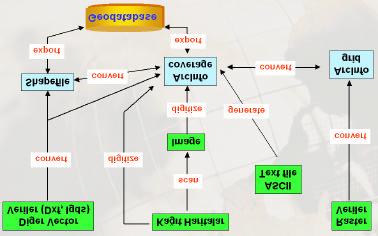 ArcGIS Teknolojisinde Veri Üretim Teknikleri Veri Depolama Formatlari Cografi Bilgi Sisteminde yeryüzüne ait bilgiler, vektör ve raster formatlarda birbirlerinden