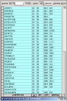 saglanmis olur. Veri tabanindan mantiksal ifadeler kullanilarak grafik verilere ulasilmis olur.