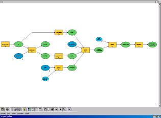 C:\ARCGIS_EGITIM\Uygulamalarim\Modeller Folder i altinda yeralan Örnek_Modeller.