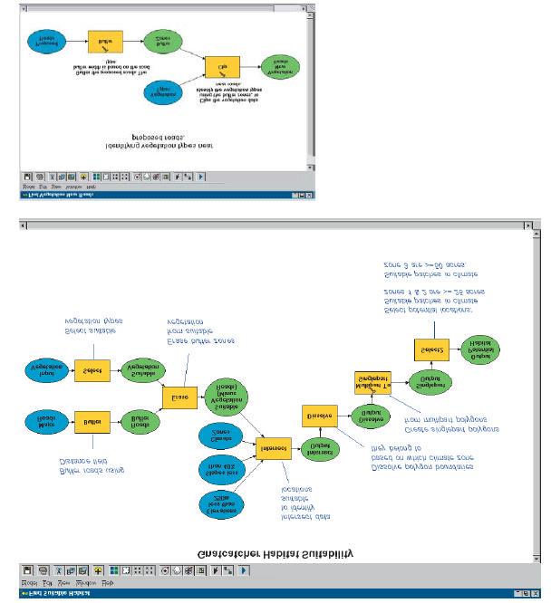 ModelBuilder ModelBuilder arayüzü, geoprocessing is akislarinin ve scriptlerinin yapilandirilmasi için grafik modelleme saglar.