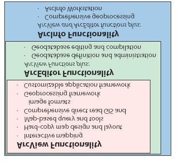 ArcView, ArcEditor ve ArcInfo Nedir? ArcGIS Desktop, CBS kullanicilari için meknasal verilerin yöetimi ve bilginin etkin kullaniminda bir koordinatördür.