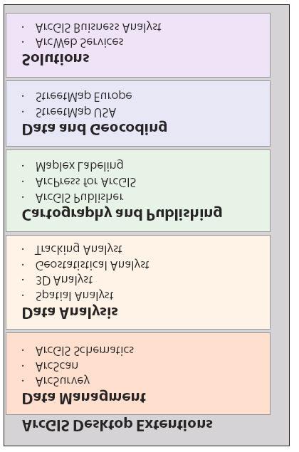 ArcGIS Desktop için istege bagli modüller Birçok istege bagli ArcGIS modülü Desktop yazilimlari içerisinde yeralmaktadir.