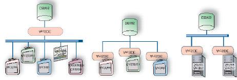 ArcSDE Nedir? ArcSDE, konumsal veritabani sunucusudur. IVTYS niz içerisindeki cografi bilgiyi yönetmenizi, verilerinizi ArcGIS, ArcIMS ve diger uygulamalara açik olarak sunmanizi saglar.