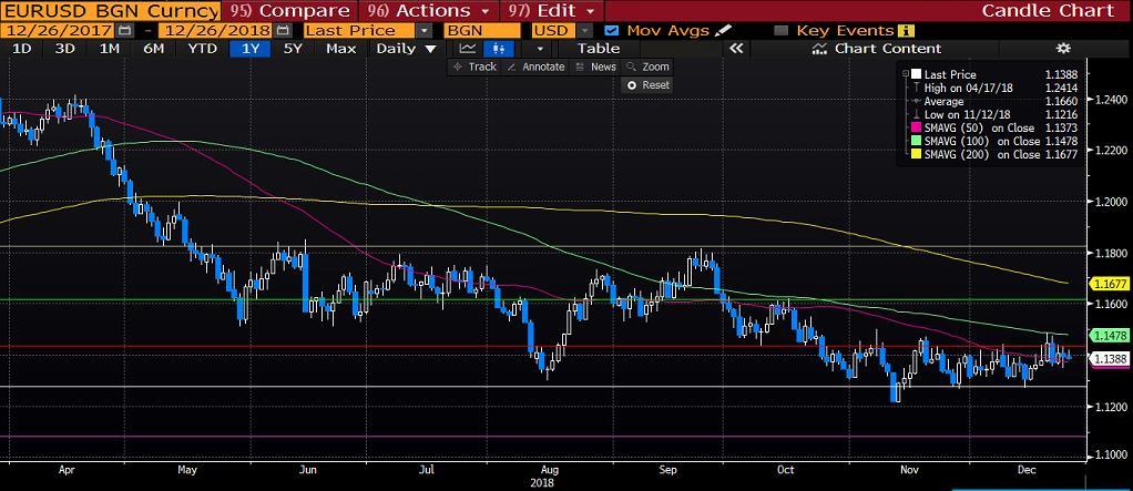 AMERİKAN TİPİ HAM PETROL (WTI): Birleşik Arap Emirlikleri Enerji Bakanı Suhail al-mazrouei, OPEC ve müttefik petrol üreticilerinin olağanüstü bir toplantı yapmaya ve piyasa fiyatlamalarının