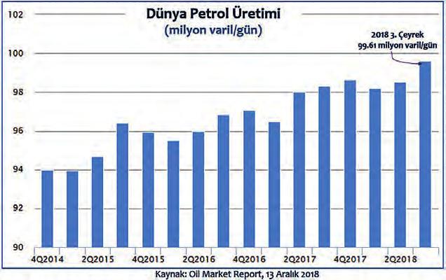 Beklenen Petrol Talep Artışı Uluslararası Enerji Ajansı (UEA), 2018 yılında petrol üretim artışının (2017 ye göre) 1.3 milyon varil civarında olacağını öngörüyor.