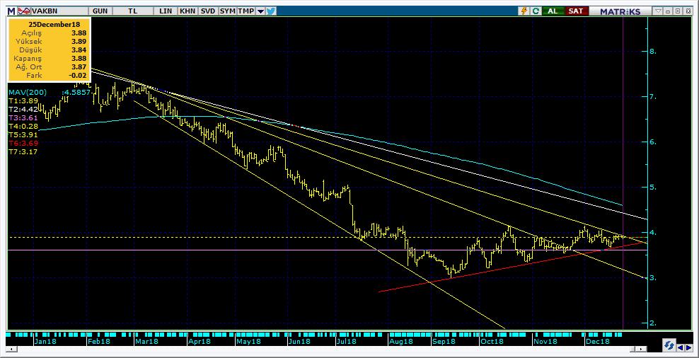 Şirketler Teknik Analiz Görünümü Vakıfbank 10 Kodu Son 1G Değ. Yab. % 3A Ort.H Pivot 1.Destek 2.Destek 1.Direnç 2.Direnç VAKBN 3.88-0.