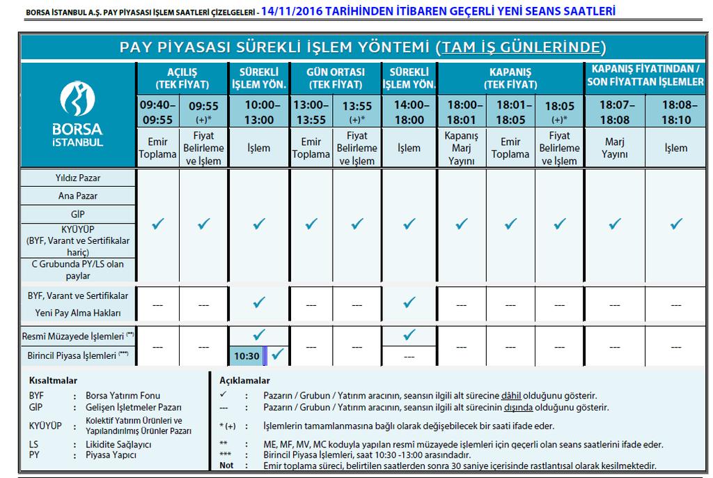 BORSA İSTANBUL PAY