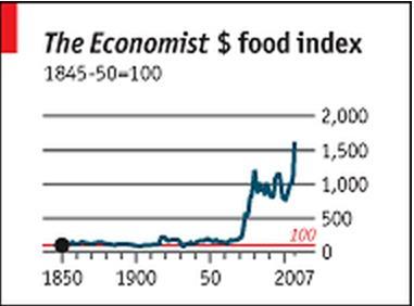 10 Gıda Fiyatları Trendi Şekil 2.