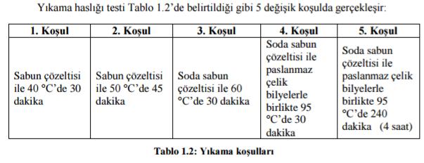 Günümüzde tek cins elyaftan yapılmış refakat bezleri yerini multifiber denilen çok lifli refakat bezlerine bırakmıştır.