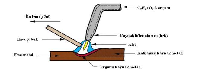 Kaynağı   Kaynağı 3