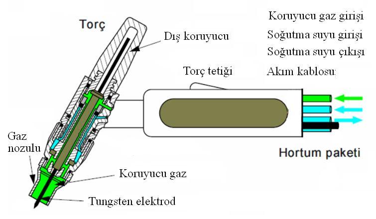 Kaynağı Kayna