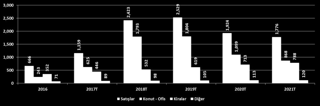 UZUN VADELİ