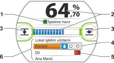 İşletim Kılavuzu 4 Kumanda ve işletime yönelik bildirimler Durum göstergesindeki metinler/semboller 1 Aktüatörün hangi durumda bulunduğunu gösterir. Ayrıca bkz. Bölüm 4.