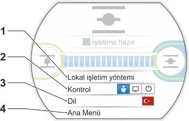 İşletim Kılavuzu 5 Başlat menüsü 1 Seçilen kontrol moduna göre, bu menü satırı etkindir: LOKAL kontrol seçilmişse, bu menü satırında Lokal işletim yöntemi görünür.