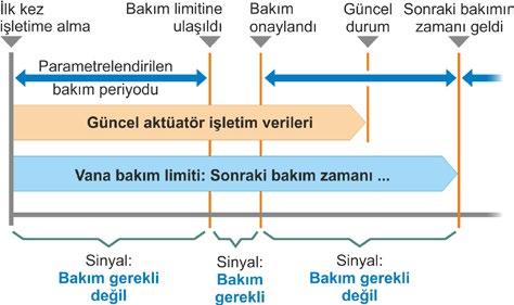 12 Tanılama 12 Tanılama İşletim Kılavuzu 12 Tanılama (İşletim verileri ve bakım limitleri) İşletim verileri toplanır ve RAM içinde saklanır.