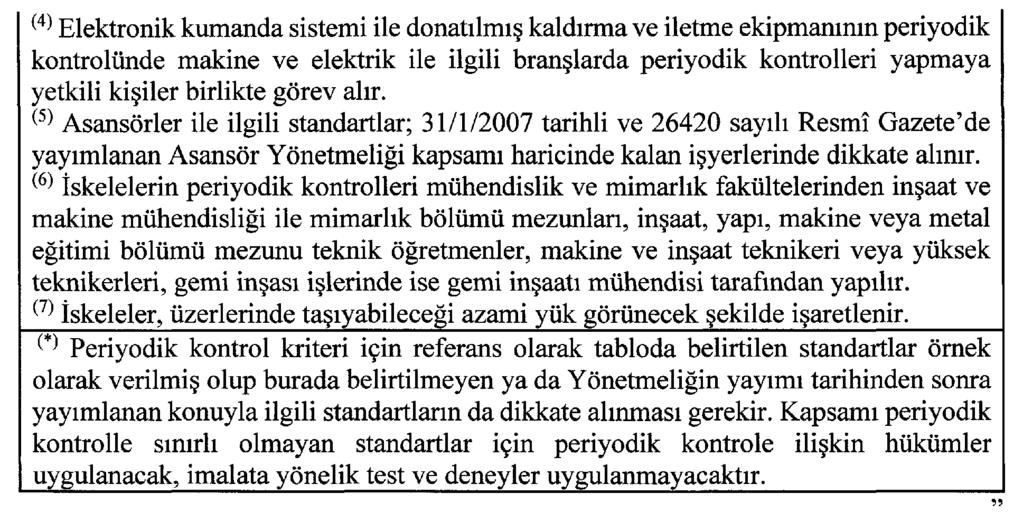 MADDE 10 Aynı Yönetmeliğin EK-III ünün 2.3.2 nci bendinde yer alan elektrik mühendisleri, ibaresinden sonra gelmek üzere elektrik eğitimi bölümü mezunu teknik öğretmenler, ibaresi eklenmiştir.