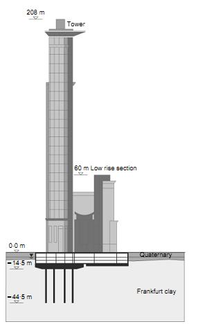 Örnek Uygulama Frankfurt- Westend 1 kulesi- 208 m yüksek kule, 90*100 m ofis binası 6