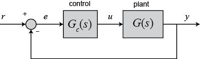 Bu şekilde bir olası problemin çözüm yolu, bir Kapalı Çevrim (Geribeslemeli) Kontrol Sistemi kullanmaktır.