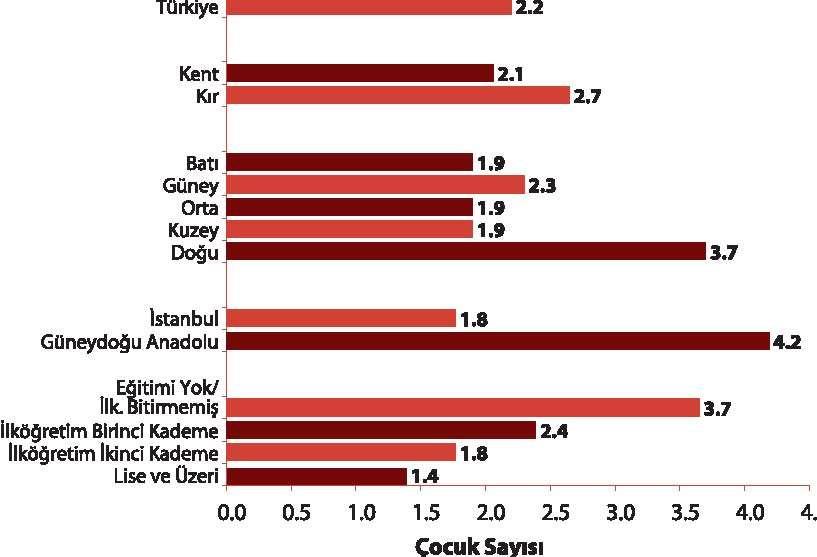 Doğurganlık Hızları. 11.02.