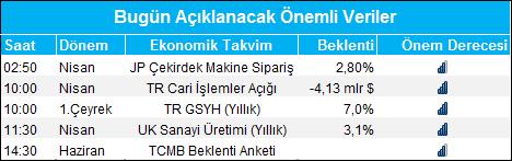 Gedik Forex Forex Bülten 11 Haziran 2018 Piyasa Gündemi G-7 zirvesi öncesinde küresel piyasalarda risk iştahı baskılanırken, toplantının gergin bir havada geçmesi ve ardından gelen olumsuz mesajların