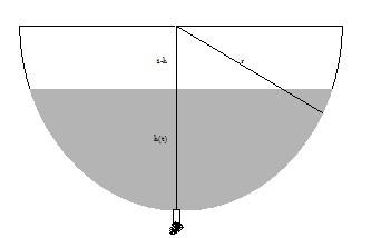 5 Şekil.5. Toricelli Kuu Öce v ile h rsıdki bğııyı bullım. r, ıdki sıvı yüzeyii yrıçpı olsu. T ı ile + ı rsıd kp döküle v sıvı hcmi h klılığıdki ve r() yrıçpıdki diski hcmie eşi olmlıdır.