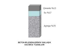 BETON NEDİR?