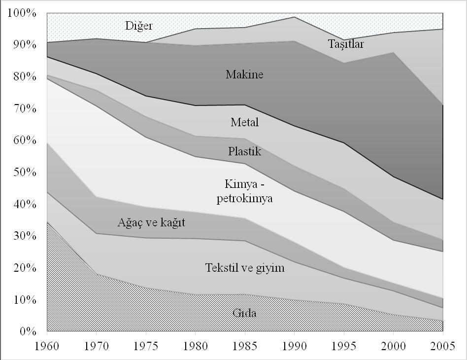 94 K. ALİ AKKEMİK Veri kaynağı: Akkemik (2009), s. 77. Şekil 1.