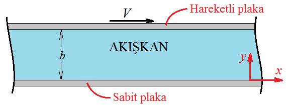 d) ile arasındaki, birim genişlik başına geçen hacimsel debi, e) Örnek 8.4.