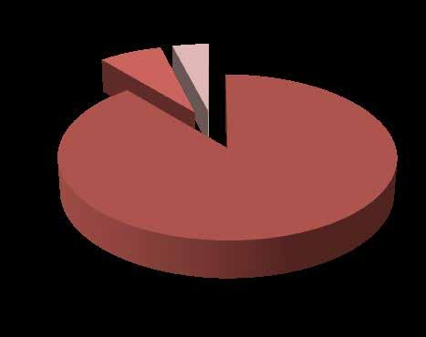 86 Bütçe Geliri 6583 sayılı 2015 Yılı Merkezi Yönetim Bütçe Kanunun da 3.214.000.