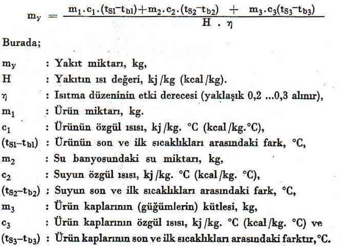 Isıtma amacı ile, aracı olarak yararlanılan suyun ısıtılması