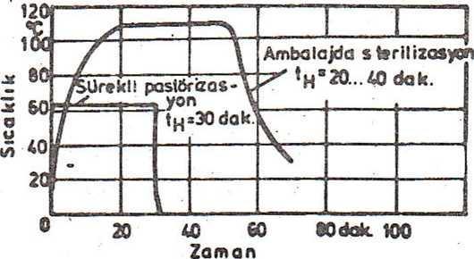 9.1.1 Kesintili Isıtıcılar Bu gruptaki ısıtıcılar tam mekanize olmamış