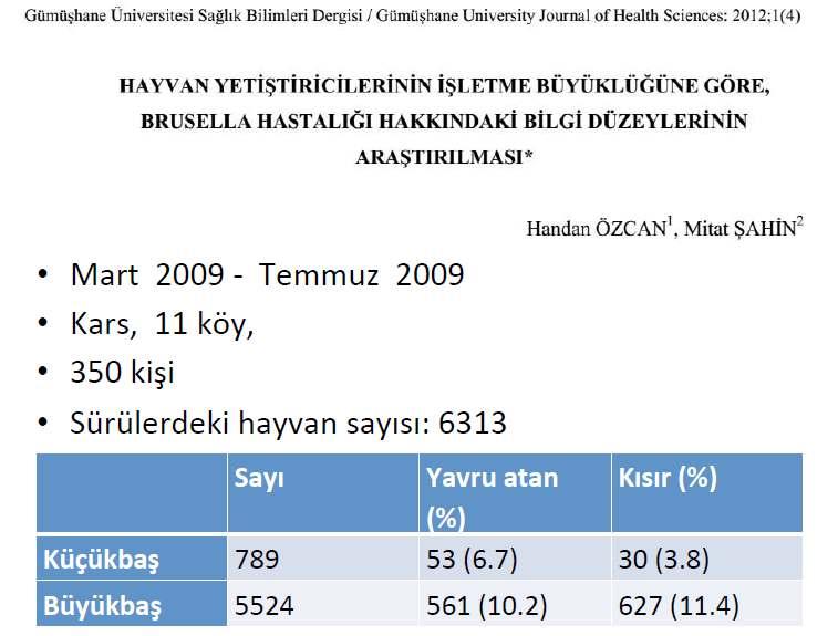 Farkında