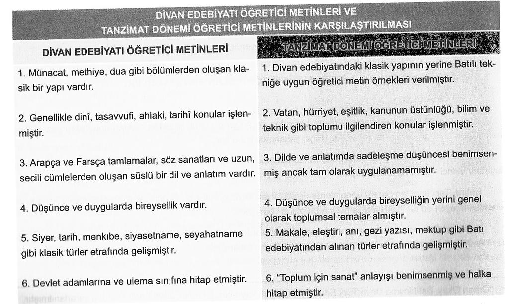 Ahmet Mithat Efendi nin Avrupa da Bir Cevelan ve Sayyadane Bir Cevelan adlı eserleri gezi yazılarıdır. Ayrıca Namık Kemal ve Ziya Paşa nın da gezi yazısı türünde eserleri vardır.