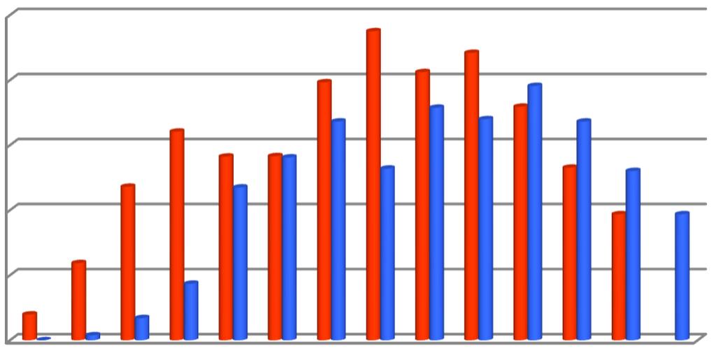 durumunda, yıllık olarak %1 mekanik soğutmaya (chiller) göre ortalama % 1 daha az enerji tüketimi gerçekleşmiştir.