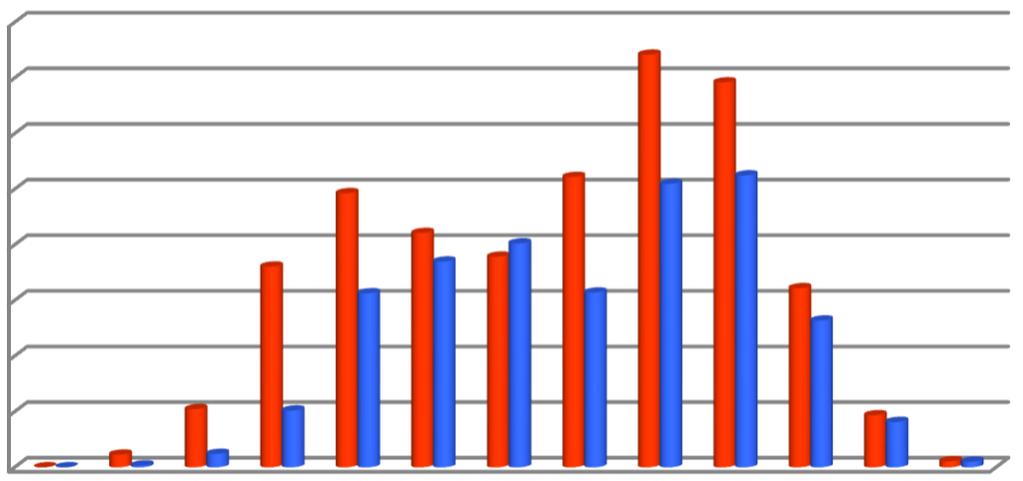 (kwh) 1 14 1 1 4 %1 Mekanik Kuru Soğutucu + Chiller Şekil 6. Trabzon ili için %1 Mekanik ve Chiller+Kuru Soğutucu Çalışma Karşılaştırılması (Figure 6.