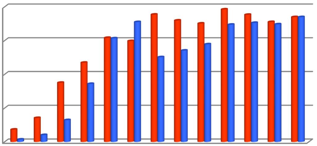 (kwh) 4 %1 Mekanik Kuru Soğutucu + Chiller Şekil 8. Diyarbakır ili için %1 Mekanik ve Chiller+Kuru Soğutucu Çalışma Karşılaştırılması (Figure 8.