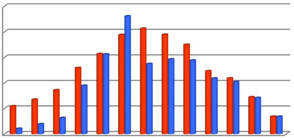 (kwh) 1 4 %1 Mekanik Kuru Soğutucu + Chiller Şekil 1. Sivas ili için %1 Mekanik ve Chiller+Kuru Soğutucu Çalışma Karşılaştırılması (Figure 1.