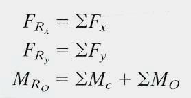 2 Boyutlu ayni düzlemdeki kuvvet ve momentlerin TEK noktada Kuvvet-Moment e indirgenmesi Genel kuvvet ve moment