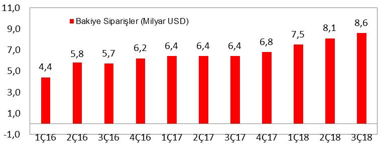 İlk dokuz ayda FAVÖK 1.082,9mn TL oldu Üçüncü çeyrek kar rakamıyla birlikte Aselsan'ın Ocak- Eylül dönemi ana ortaklık net dönem karı 1.