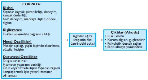 AĞIZDAN AĞIZA İLETİŞİMİN ETKİSİNİ