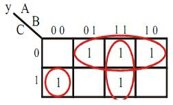 ÖRNEK GRUPLAMALAR KARNAUGH HARİTALARI Bu