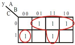 ÖRNEK GRUPLAMALAR KARNAUGH HARİTALARI Bu YANLIŞ bir gruplamadır.