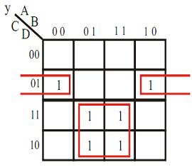 ÖRNEK GRUPLAMALAR KARNAUGH HARİTALARI
