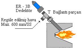 ER 3 içersinde bulunan UV.lambanın kendiside UV. Işınım yayar uzun süreli çıplak gözle bakmayınız. Şekil : 4 UV.