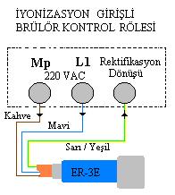 ER 3E Ultraviyole Alev Dedektörü Rektifikasyon çıkışlı ER-3E Dedektör dış yapısı ile ER-3B dedektör ile aynı yapıya sahiptir.