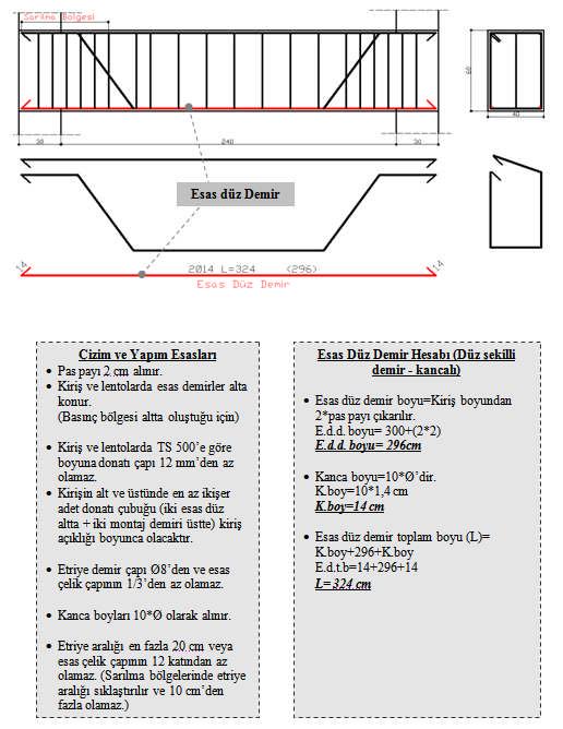 Kiriş ve lentoda esas düz demir çizim